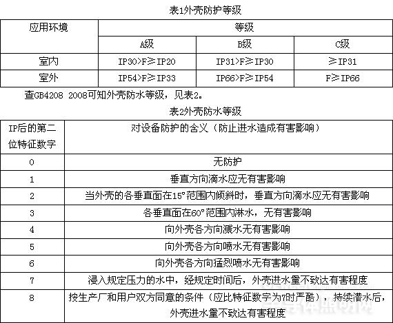 邵阳市飞天光电科技有限公司,邵阳LED室内外显示屏,邵阳LED控制系统,邵阳LED显示屏配件材料